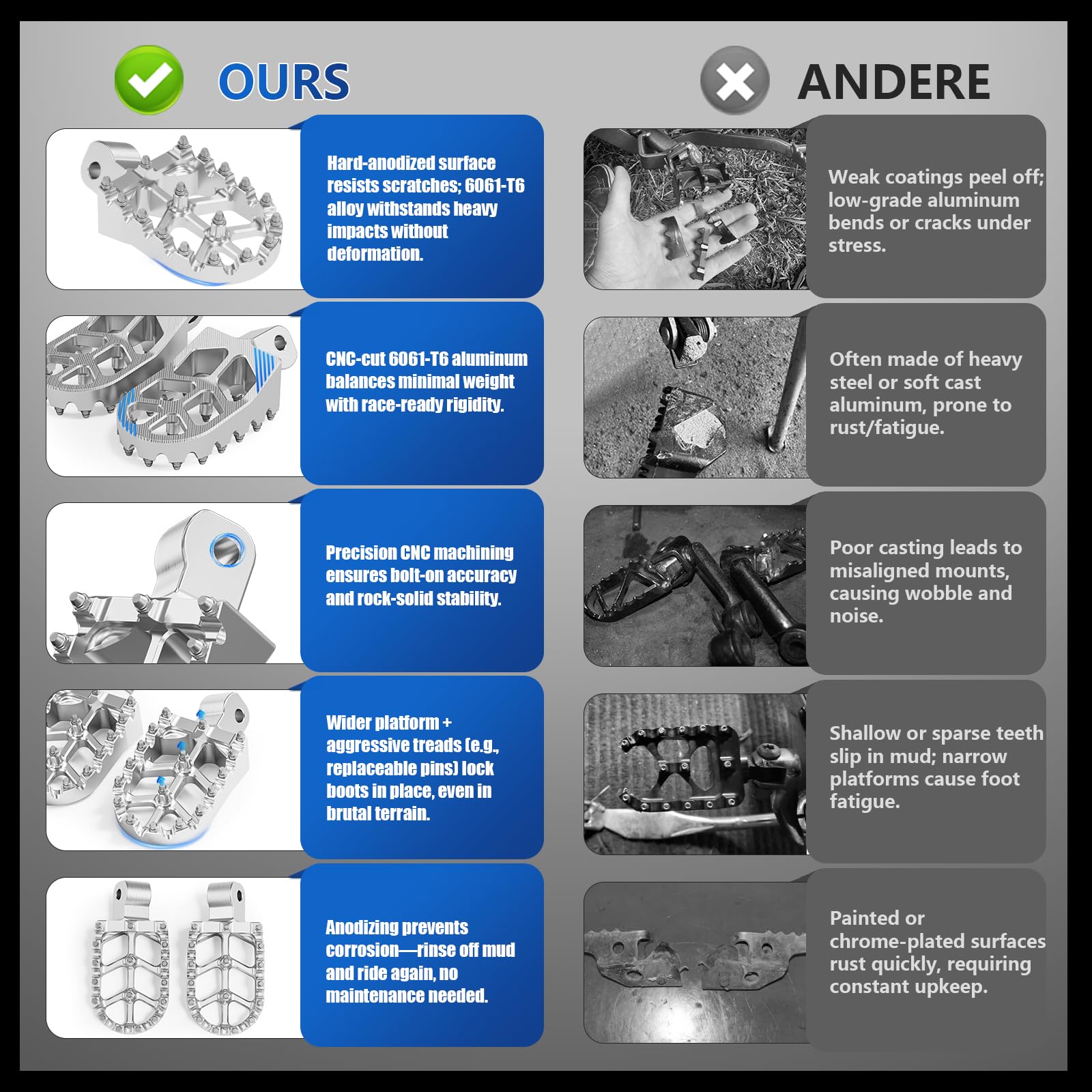 Dirt Bike Foot Pegs Footpegs Rest Pedal CNC for MX 650 500 MX650 MX500 SX500 MX350 Electric Dirt Bike Black
