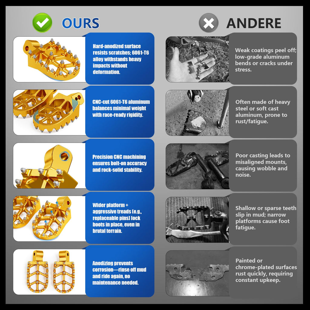 Dirt Bike Foot Pegs Footpegs Rest Pedal CNC for MX 650 500 MX650 MX500 SX500 MX350 Electric Dirt Bike Black