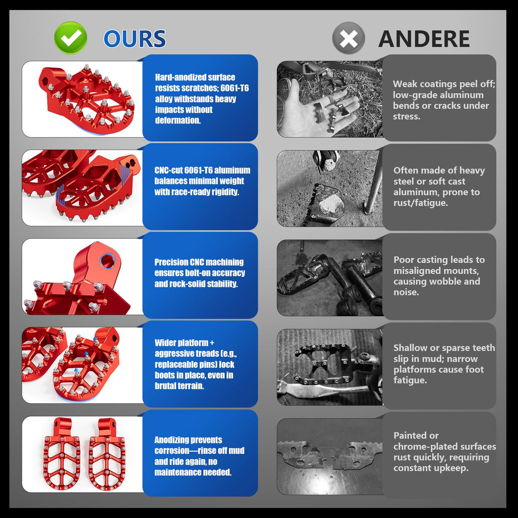 Dirt Bike Foot Pegs Footpegs Rest Pedal CNC for MX 650 500 MX650 MX500 SX500 MX350 Electric Dirt Bike Black